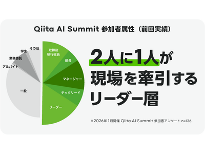【スポンサー募集】AI×開発組織をテーマにした「Qiita AI Summit」2026年9月10日（木...