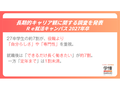 学生は役職や昇進より「自分らしさ」や「専門性」を重視。就職後は「できるだけ長く働きたい」が60.3％、一方「定年まで」は7.0％　【大学3年生、キャリア観調査】