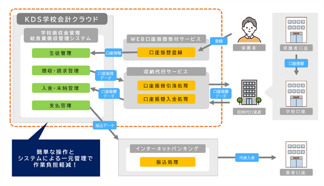 「KDS学校会計クラウド(R)」が福岡県・高知県の県立学校で新たに稼働開始