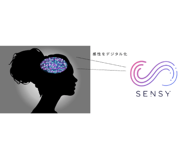 感性ai Sensy Aiが導く 人には真似できない One To Oneマーケティングシナリオ実証実験開始 企業リリース 日刊工業新聞 電子版