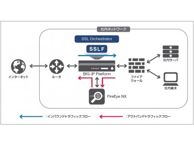 医療ビッグデータ活用ビジネスを展開するメディカル・データ・ビジョン、標的型攻撃対策としてFireEyeとF5の連携ソリューションを導入