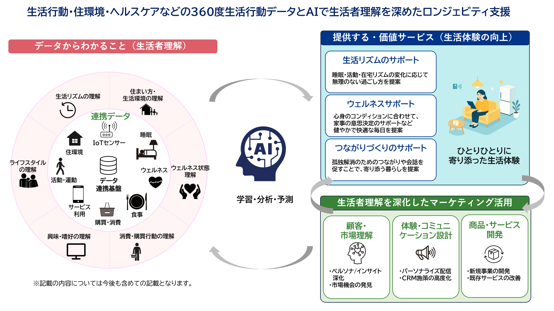 Aqara、業界横断スマートホームプロジェクト「HAUS UPDATA」第3弾実証事業に継続参画