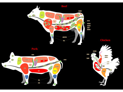 【アンケート調査】よく購入するお肉の種類1位は「豚こま肉」！2位、3位は何？