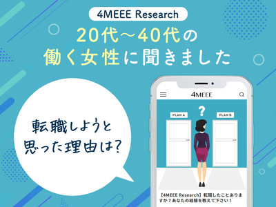 約 3 割の女性が給与に不満あり転職。女性向けWEBメディア『4MEEE』が転職に関するアンケートを実施。