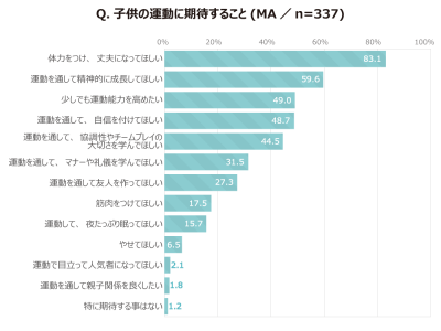 いまどきのママに実態を調査：ママリサ～いまどきママリサーチ～「こそだて家族の運動会」調査