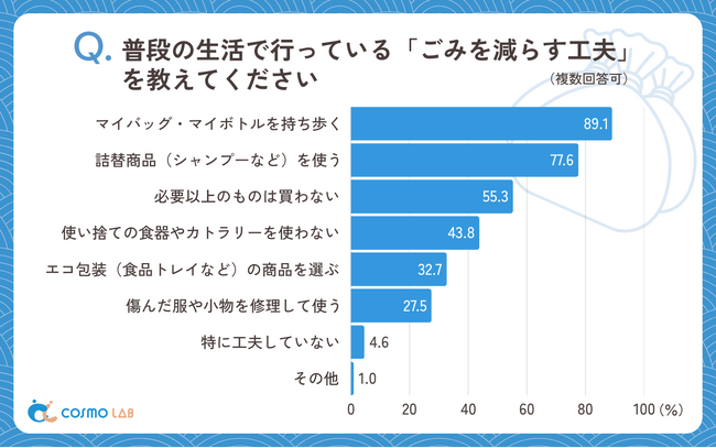 【シニア最新調査】シニアの約4割が関心あり！シニア世代と不用品買取サービスの可能性
