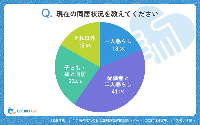 【シニアの最新調査】敬老の日ギフト事情～シニアの選好は「実用性」と「体験」