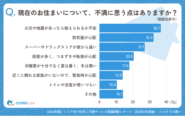 【シニアの最新調査】シニアの暮らしは“自立×支援のハイブリッド”へ～9割が自立維持志向～