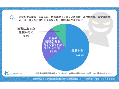 �y�V�j�A�̈ӎ������z�V�j�A��4�l��3�l���s���B�����Ō������A������h�ƃj�[�Y�Ƃ�