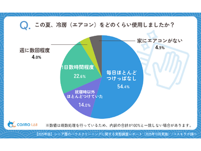 �y�V�j�A�̈ӎ������z�V�j�A�w�̖�8�������|���u���S�v�Ɖ񓚁\�\�n�E�X�N���[�j���O�Ɋւ�����Ԓ������|�[�g