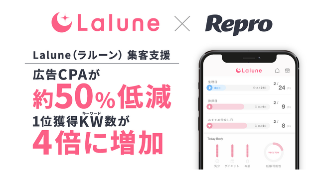 Repro、「Lalune（ラルーン）」へのソリューション導入成果を発表