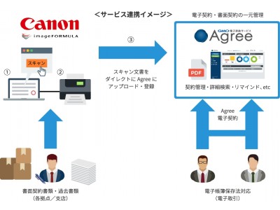 GMOクラウド：「GMO電子契約サービスAgree」がキヤノンのドキュメントスキャナーと連携