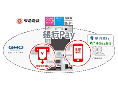 GMO-PG・東急電鉄・横浜銀行・ゆうちょ銀行、日本初、券売機でのキャッシュアウト実現に向けた開発を開始