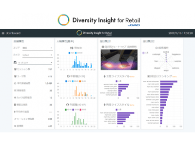 GMOクラウド：AI技術で、実店舗の客層や行動を分析・見える化1月23日(水)～25日(金)「SCビジネスフェア2019」で、AI分析サービスを体験