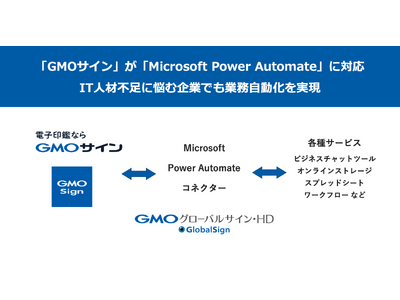 「GMOサイン」が「Microsoft Power Automate」に対応IT人材不足に悩む企業でも業務自動化を実現【GMOグローバルサイン・HD】