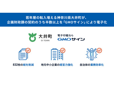 若年層の転入増える神奈川県大井町が、企画財政課の契約のうち半数以上を「GMOサイン」により電子化【GMOグローバルサイン・HD】