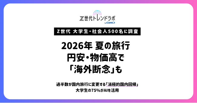 【Z世代トレンドラボ byGMO】円安・物価高でZ世代の夏旅行は「海外断念」へ【GMO NIKKO】