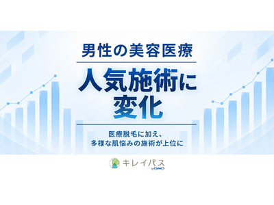�u�L���C�p�X byGMO�v�A�j���ɐl�C�̔��e��Î{�p�ɕω��u�����b�J�v��9�ʂ���2�ʁA�u�|�e���c�@�v��10�ʂ���3�ʂ�