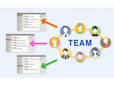 ChatWork、ビジネスチャット「チャットワーク」において「チーム機能」の提供開始