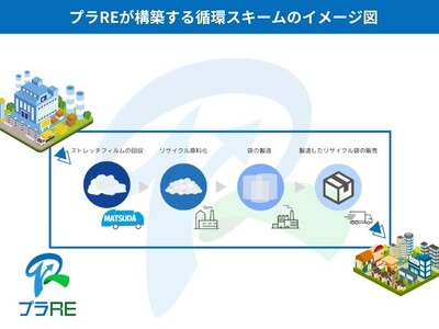 プラスチックリサイクルのマツダ株式会社と株式会社シモジマが環境に優しいゴミ袋（エコフクロウ）を西宮市指定の事業系ゴミ袋として販売