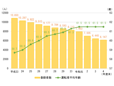 【京都市】路線バス・タクシー運転手の担い手不足解消に向けたイメージアップキャンペーンを実施　期間：2月1...