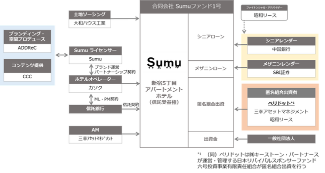 キーストーン・パートナース、Airbnb Partners連携ホテル開発ファンドへ出資