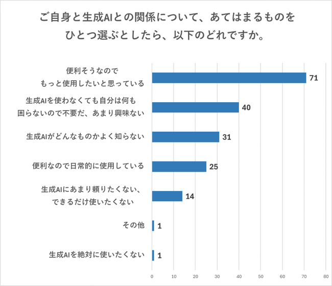 “令和の子育てファミリーのリアル”が浮き彫りに。小学館のWebメディア【HugKum】で調査記事を定期的に配信する「HugKum総研」をスタート！