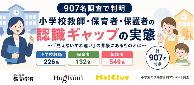 小学校教師・保育者・保護者907名調査で見えた“認識ギャップ” 三者相互の「見えない意識のすれ違い」が明らかに