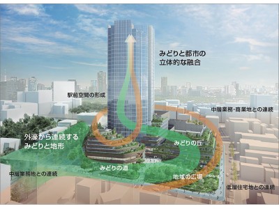 「四谷駅前地区第一種市街地再開発事業」地区名称を募集します！