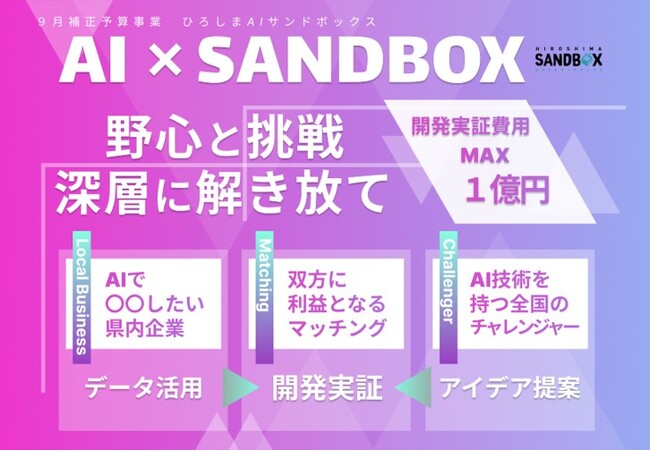 「HIROSHIMA AI TRIAL～失敗を生かそう～」をスローガンに、ＡＩを活用した様々な取組を開始