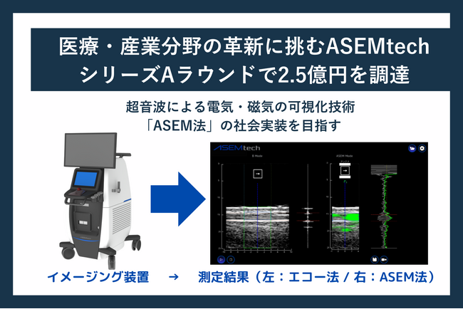 ASEMtech、シリーズAラウンドで2.5億円を調達