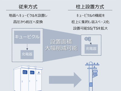 「ＥＶトラック対応の商用車向け共用充電ステーション」柱上受電方式による急速充電器設備の設置