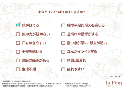 【プレ更年期世代のリアル】8割の女性が体調の変化を実感 ― 4割以上が「更年期かも？」と感じる症状とは。生活への影響も浮き彫りに