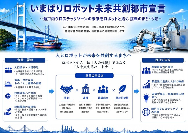 「未来を共に創ろう」若者が集う挑戦フィールドへ――今治市が“ロボット未来共創都市”を宣言!【愛媛県今治市】