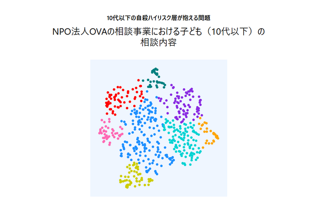 こどもの困りごとをAIで分析し可視化--「声なき声」を社会へ届ける新たな試み