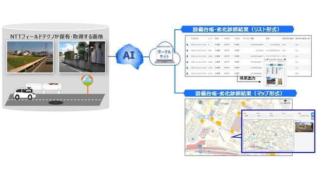 広島県府中市における社会インフラ設備の台帳整備・劣化診断サービス“Audin AI” を活用した安心安全なまちづくり～道路小付帯施設調査業務の実施について～