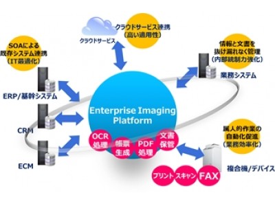 「Enterprise Imaging Platform」の新バージョンを販売開始