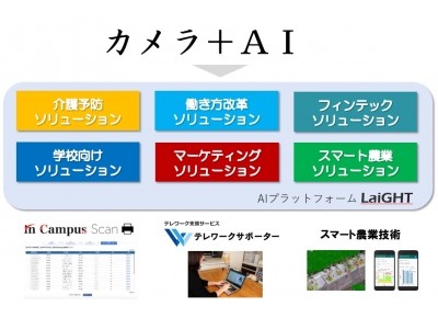 ＡＩプラットフォーム「LaiGHT（ライト）」を開発