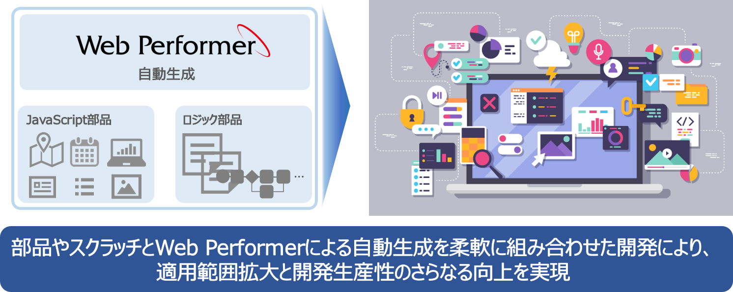 超高速開発/ローコード開発プラットフォーム「Web Performer」の新 ...