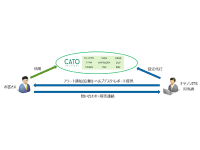 「Cato SASEクラウド」の効率的な運用を支援する「Cato 運用支援サービス」を提供開始