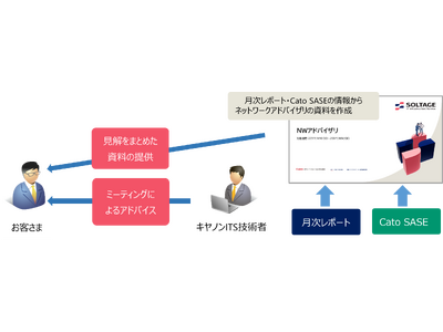 「Cato運用支援サービス」に ネットワークアドバイザリメニューを追加　技術者によるアドバイスによりさらなるセキュリティ強化に貢献