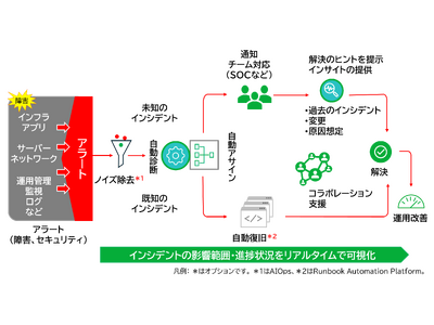 おまとめ スタイリッシュなジャム瓶 L－200。ガラス瓶卸販売の中空が
