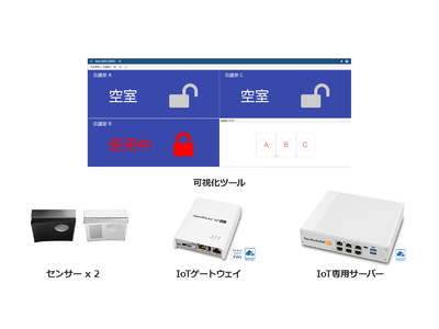 ぷらっとホームのパッケージパートナーにオプテックスが参加