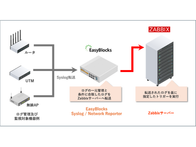 ぷらっとホーム、Zabbixへのログ転送機能をログサーバー・アプライアンスに追加
