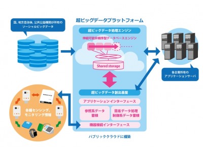 ぷらっとホームのOpenBlocks(R) IoT EX1、内閣府革新的研究開発推進