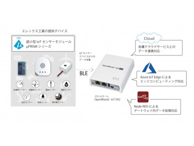 ぷらっとホームのIoTセンサー・デバイスパートナープログラムにエレックス工業が参加