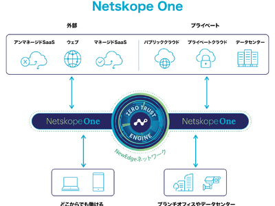 ネットスコープ、Netskope Oneを発表