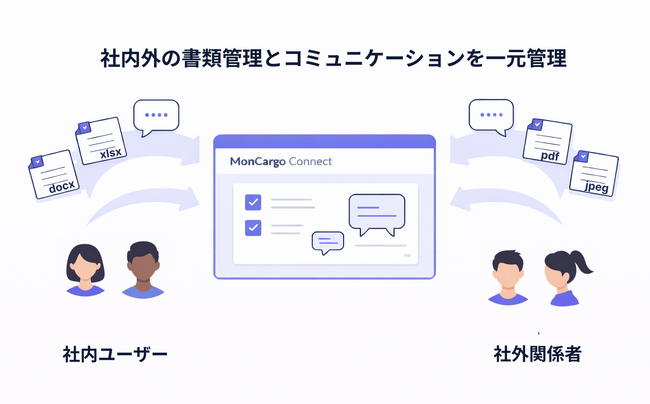 国際物流SaaS「MonCargo」、船積み単位でやり取りを一元管理する「MonCargo Connect」を正式提供開始