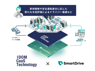 IDOM CaaS Technologyとスマートドライブが協業開始モビリティデータを活用し、「大事にクルマを乗る人が得をする」新たなサービスの提供を目指して