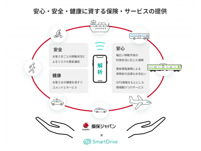 「ヒトにつくモビリティ保険・サービス」開発のための業務提携契約を締結